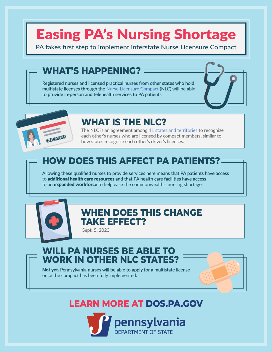Easing PA's Nursing Shortage. PA takes first step to implement interstate Nurse Licensure Compact.